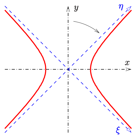 Image of a hyperbola